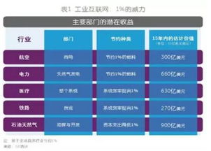 科技前沿 | 从GE工业互联网到中国工业互联网 技术转让的路径、挑战与本土化创新