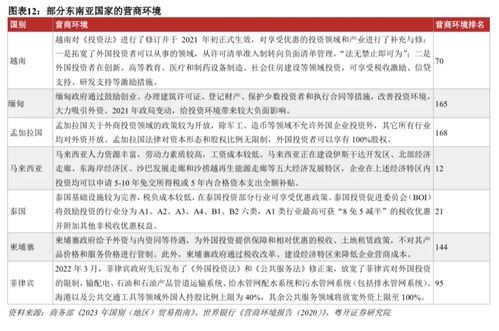 从罗志恒数据看中国企业出海 产业分布、目的地驱动与风险挑战